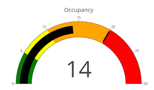 Realtime occupancy with Axis people counting cameras